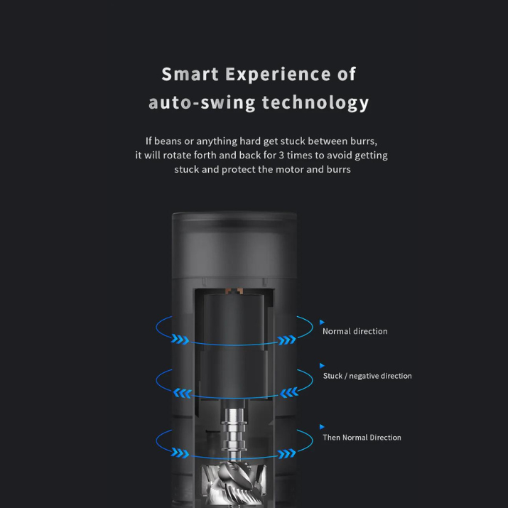 Grinder Go - Portable Electric Titanium - Timemore